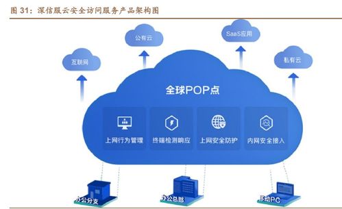 深信服 安全龍頭穩根基，云業務開啟第二成長曲線